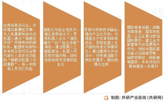 军用机器人市场发展趋势