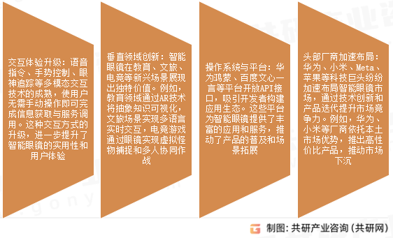增强现实智能眼镜市场发展趋势