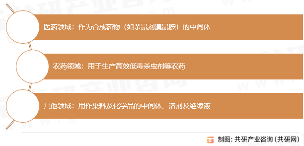 邻氯三氟甲苯应用领域