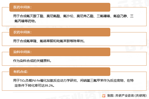 间硝基三氟甲苯应用领域
