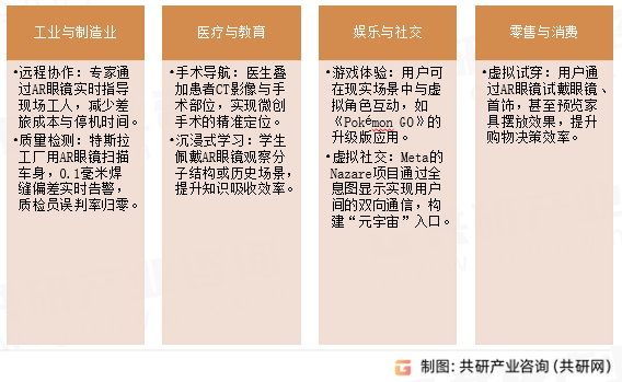 增强现实智能眼镜应用场景