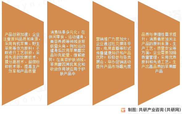 苹果醋市场发展趋势