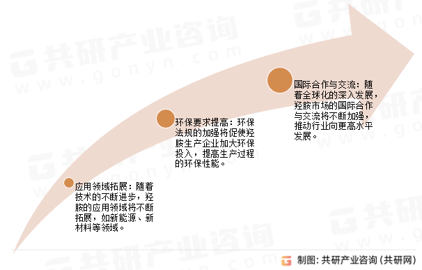 羟胺未来发展趋势