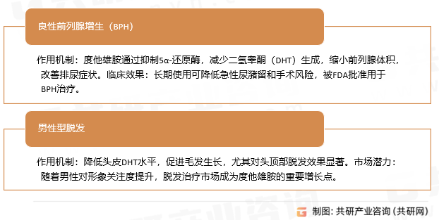 度他雄胺核心适应症