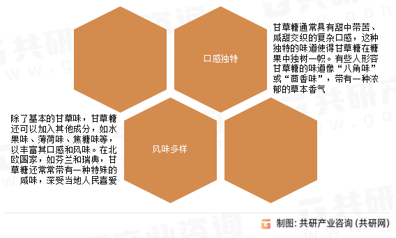 甘草糖特点