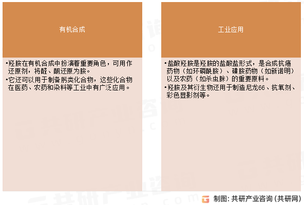 羟胺应用领域