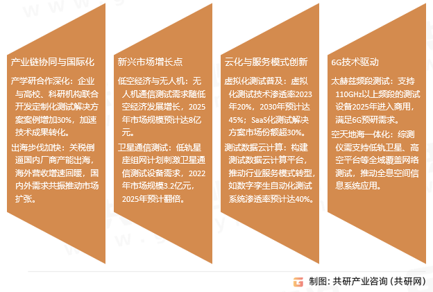 综测仪行业发展趋势