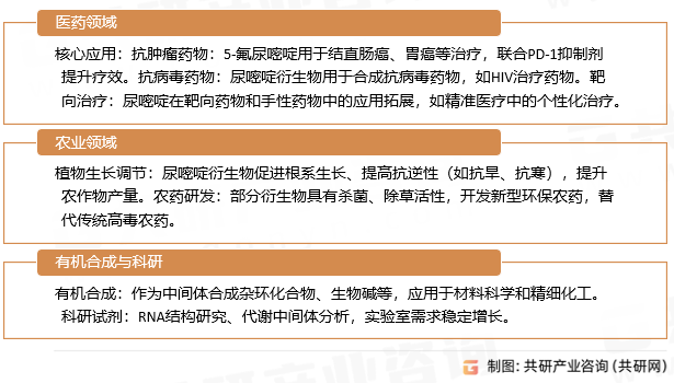 尿嘧啶应用领域
