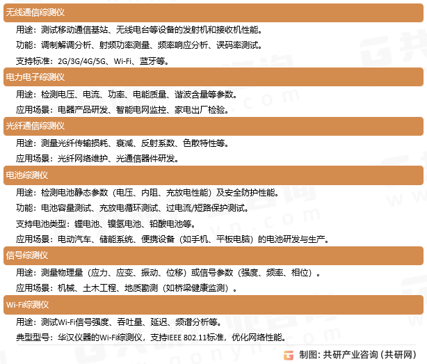 综测仪常见类型与分类