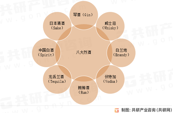 八大烈酒