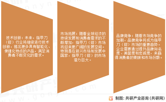 指甲刀未来发展趋势