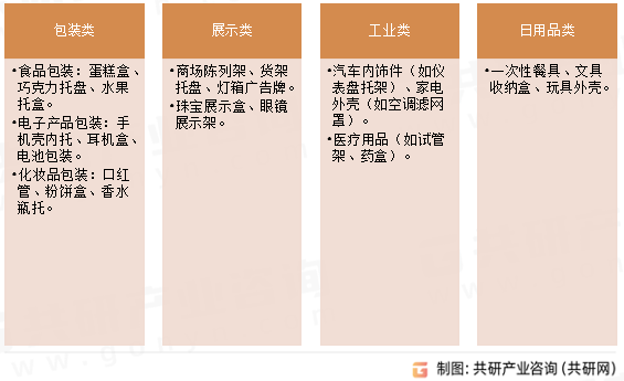 吸塑制品常见类型