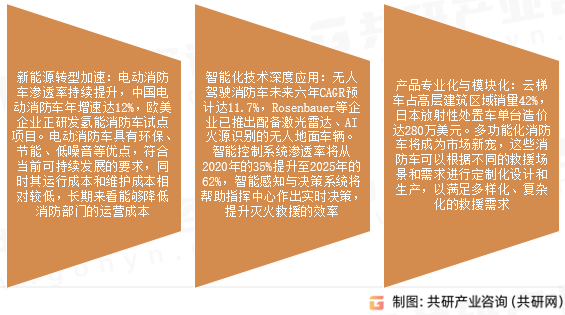 消防车市场发展趋势