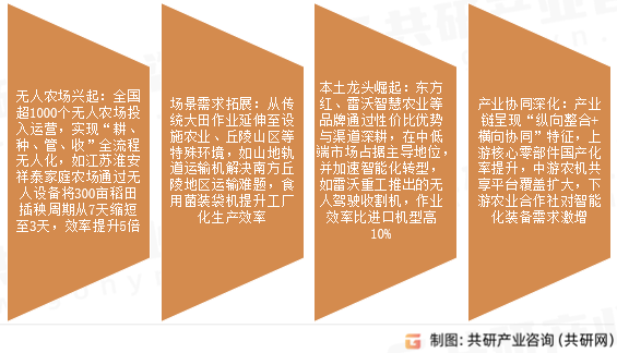 农业机械市场发展趋势