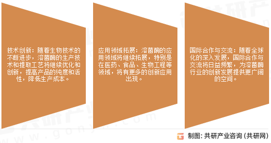 溶菌酶未来发展趋势