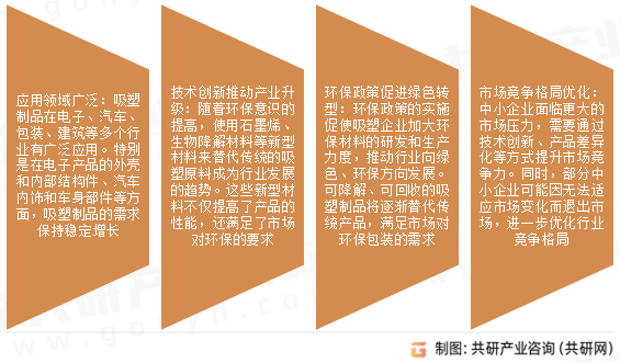 吸塑制品市场发展前景