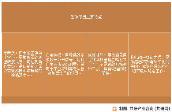 星敏感器主要特点