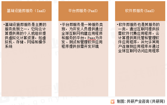 云计算服务类型