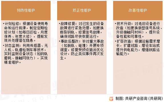 铁路维修维护主要方式