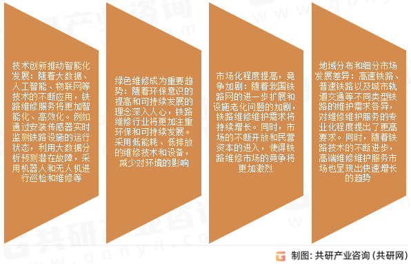 铁路维修维护服务行业发展趋势