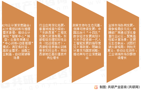 云计算行业发展前景
