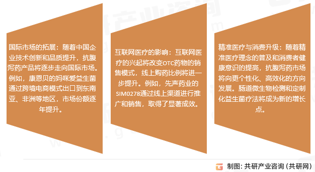 抗腹泻药行业发展趋势