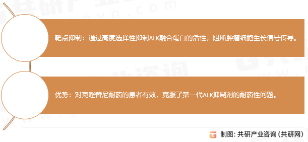 色瑞替尼作用