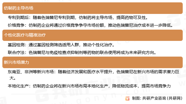 色瑞替尼行业发展趋势