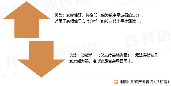 模拟示波器优缺点
