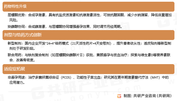 屈螺酮正处于从原研主导到国产替代的转型期，技术升级（剂型创新、适应症拓展）与市场拓展（新兴市场、政策红利）是未来增长的核心驱动力，以“技术突破”为锚点，以“场景化创新”为路径，以“全球化布局”为支撑，方能在全球竞争中占据一席之地。
