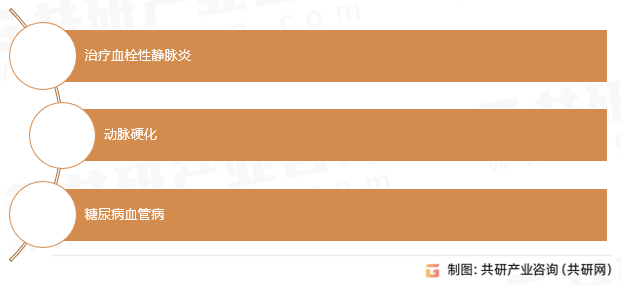 克拉丁应用领域