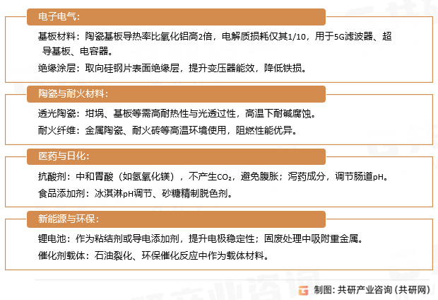 高纯氧化镁应用场景