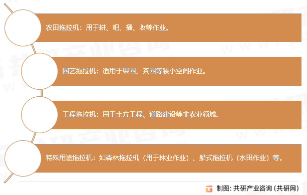 拖拉机类型
