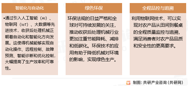 收获后处理机械行业市场趋势分析 