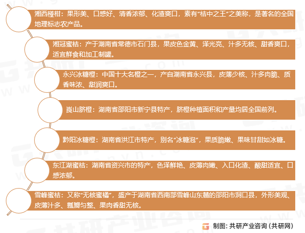 湖南省柑橘品种