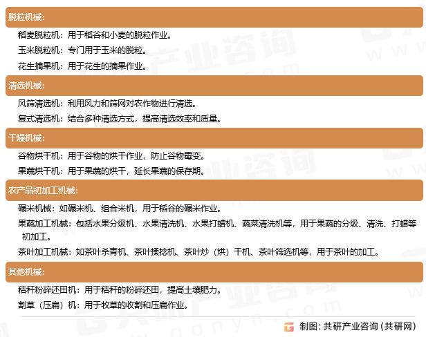 收获后处理机械主要类型