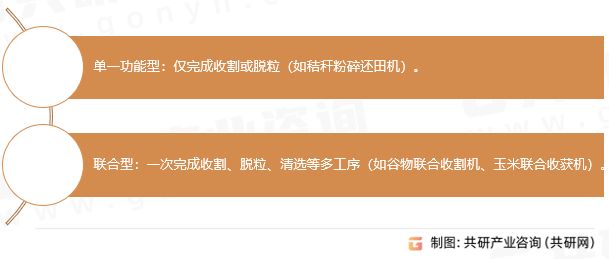 收获机械分类
