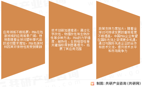 聚3-羟基烷酸酯（PHA）市场发展趋势