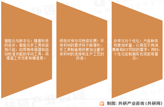 家居及DIY手工具市场发展趋势