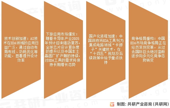 EDA软件市场发展趋势