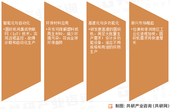 圆织机未来趋势