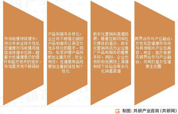 女性私密健康市场发展趋势
