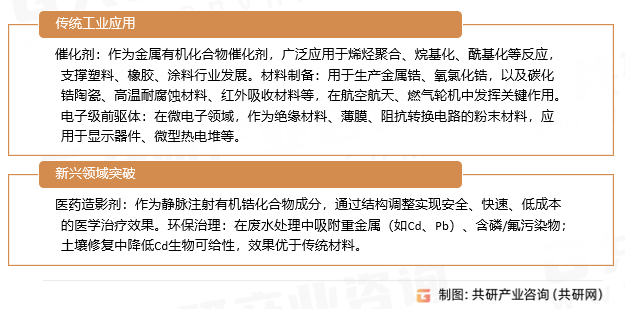 四氯化锆应用领域