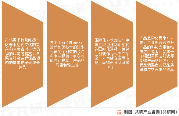 黄芪注射液市场发展趋势