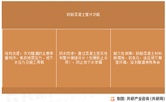钢筋混凝土管片功能
