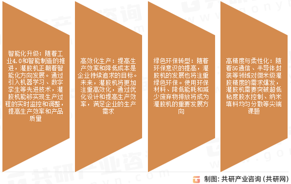 灌胶机市场发展趋势