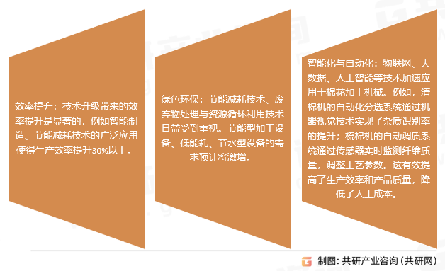 棉花加工机械行业发展趋势 