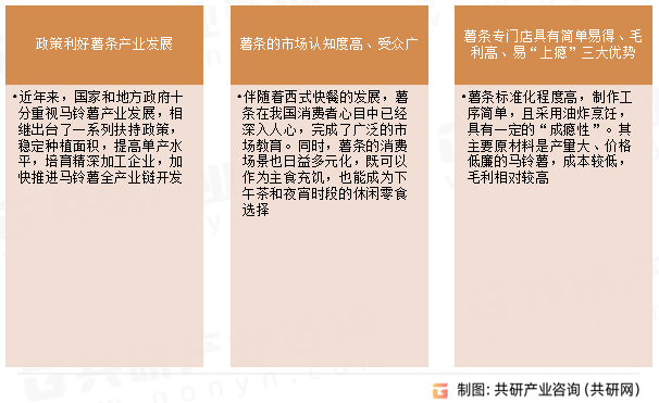 薯条专门店发展优势