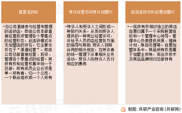 连锁药店分类