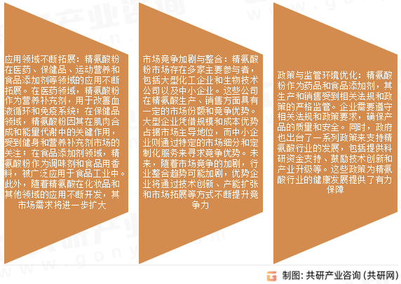 精氨酸粉市场发展趋势